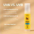 0Luxe Organix, SPF 50+ PA*** UVA/UVB Protection Aqua Daily Sunscreen 50mlallaboutskindoha