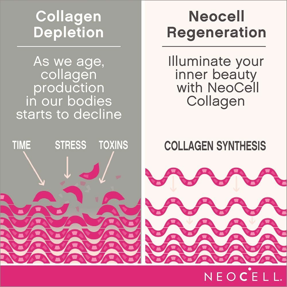 Neocell_Super_Collagen_Peptides_200gallaboutskindoha