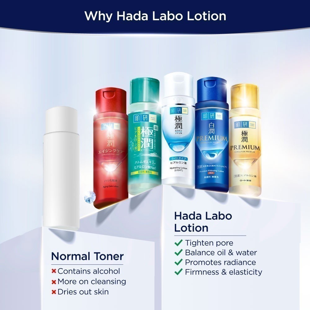 Rohto-Hada-Labo-Shirojyun-Moisturizing-Beauty-Lotion-allaboutskindoha